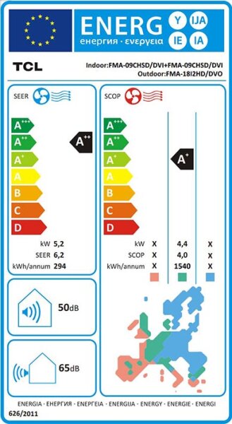 Energieeffizienzklasse