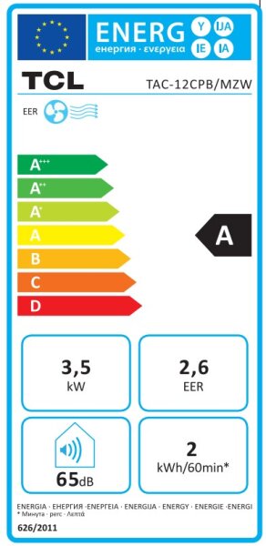 Energieeffizienzklasse